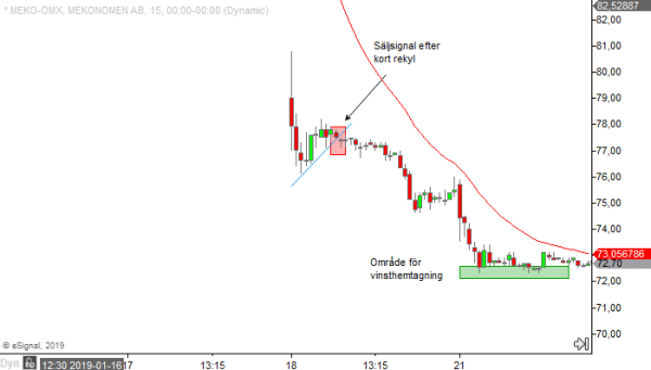 Stockpicker Telia