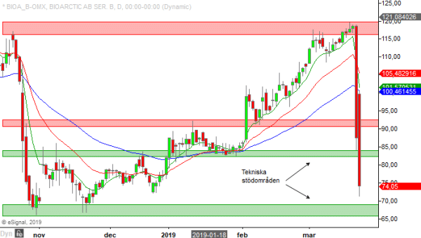 Bioarctic aktieanalys stockpicker