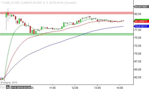 Climeon Stockpicker 2