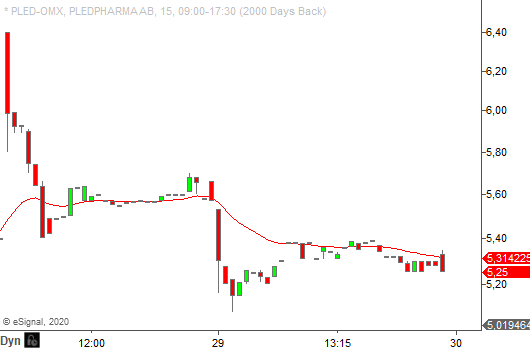 Pledpharma