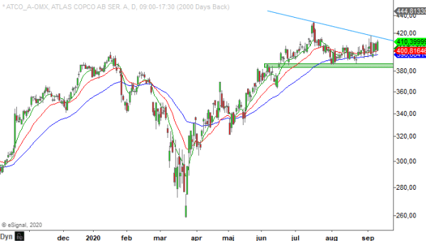 20200910 AtlasCopco