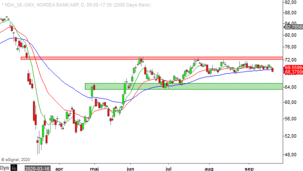 20200921 NDASE