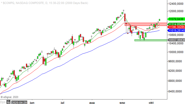20201012 compq