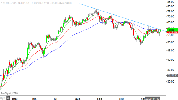 NOTE 20201125