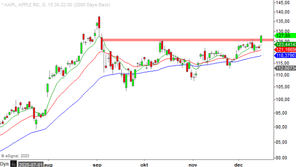 20201216 aapl