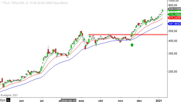 20210108 tsla