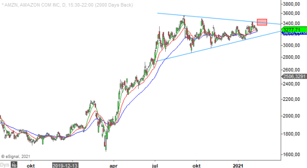 20210216 amzn