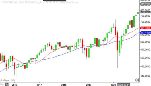 OMXSPI 3