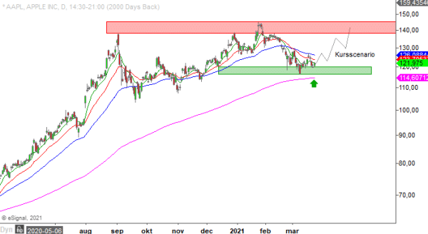 20210322em aapl