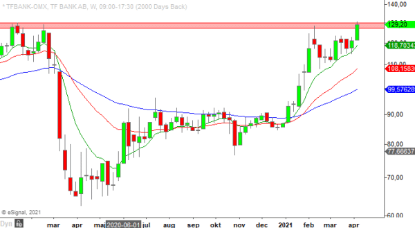 20210407em tfbank