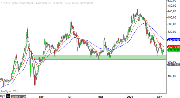 20210419 pcell