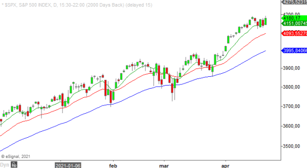 20210426 spx