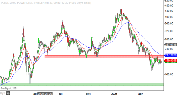 20210614 pcell daily