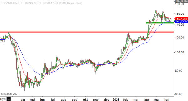 20210614 tfbank