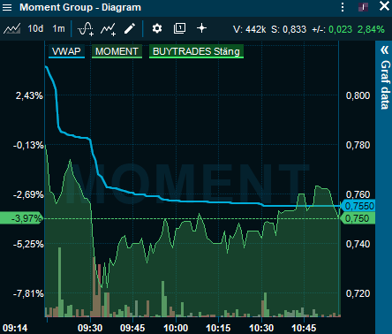 Infront VWAP Moment