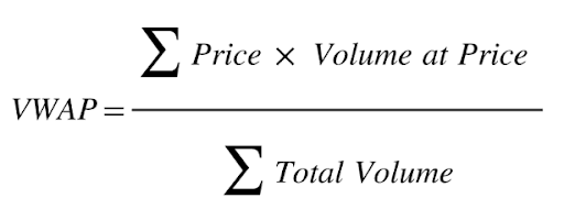 VWAP