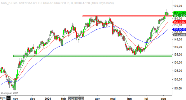 20210810 scab