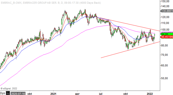 20220121 embracb