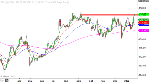 20220121em tel2b