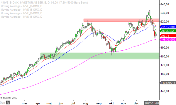 20220124 inveb