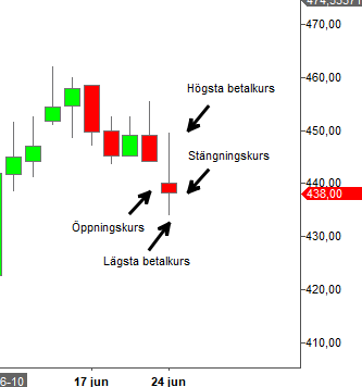 candlesticks