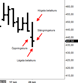 stapeldiagram