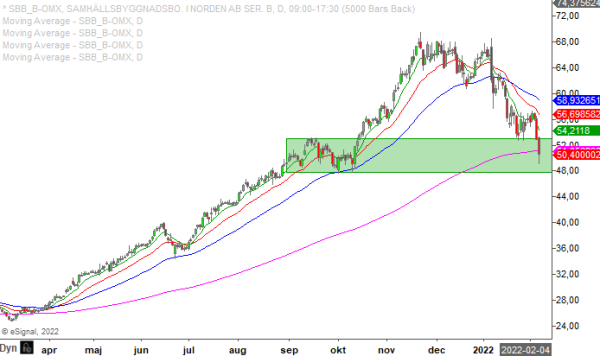 20220208 sbb