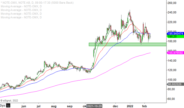 20220214 note