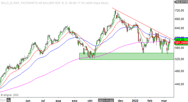 20220311 baldb