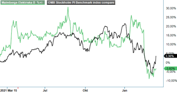 Malmbergs analysgraf