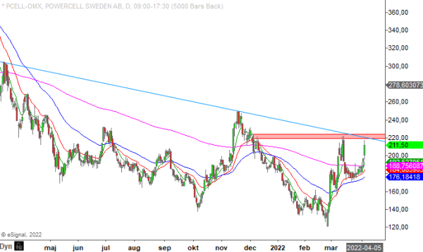 20220405em pcell
