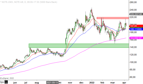 20220406 note