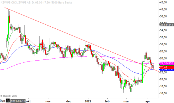 20220411em zwipe