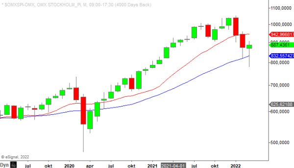 OMXSPI M mars