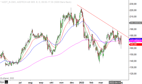 20220503 addt