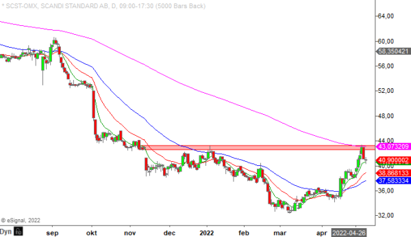 20220510 scst