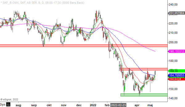 20220511em skfb
