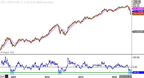 20220520em nflx
