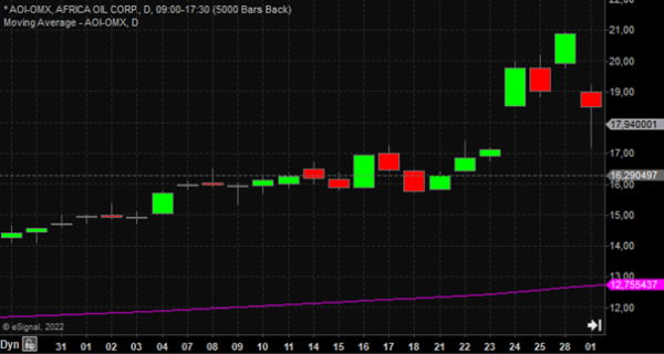 AAOI daily