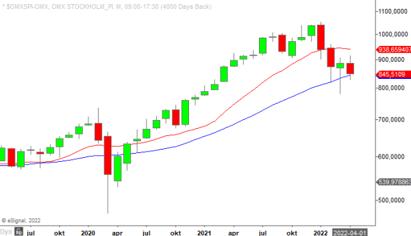 OMXSPI manads