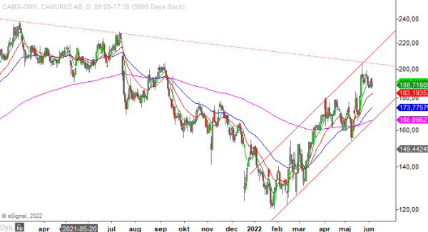 20220608 camx