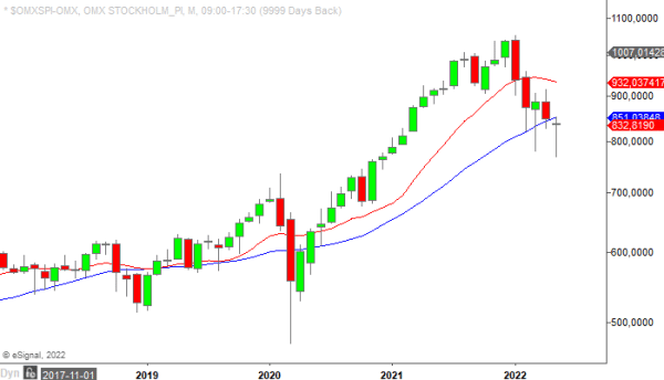 OMXSPI M