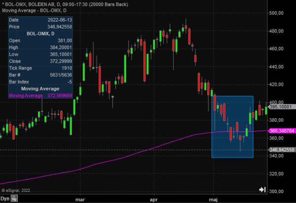 bol trend