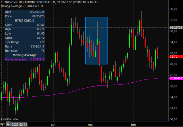 htro trend