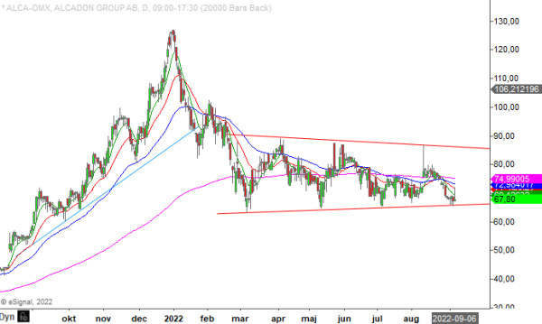20220906em alcadon