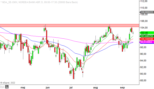 20220914em ndase