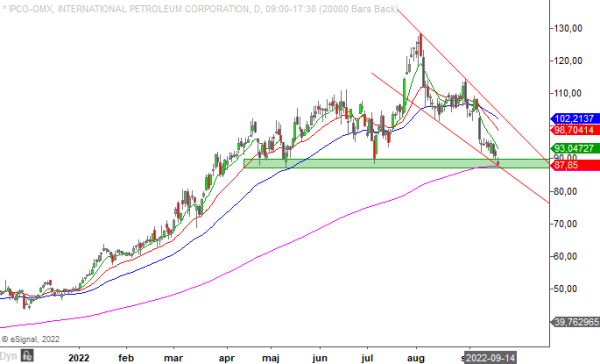 20220919em ipco