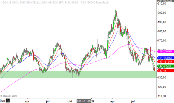 20220929em scab