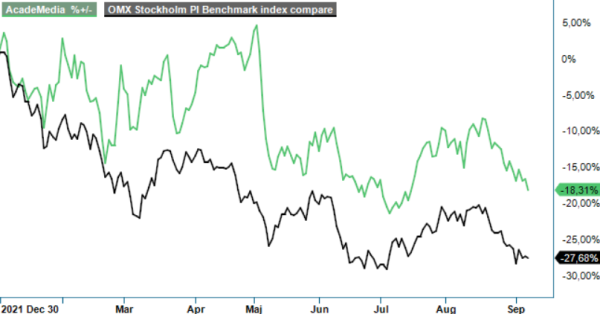 Academedia analysgraf