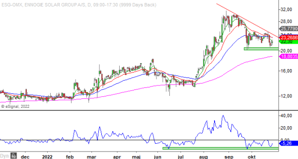 20221027em esg